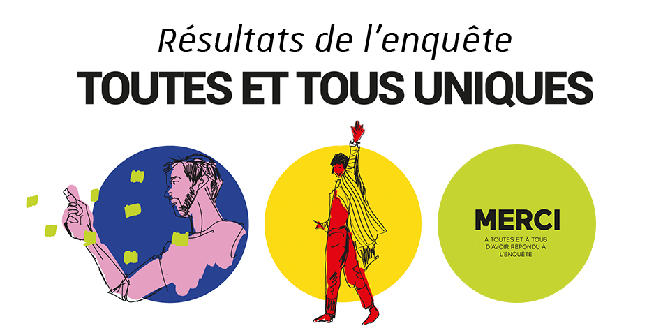 Toutes et tous uniques | R&eacute;sultats de l'enqu&ecirc;te
